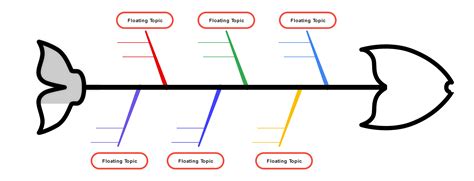 fishbone diagram maker|fishbone graphic organizer.